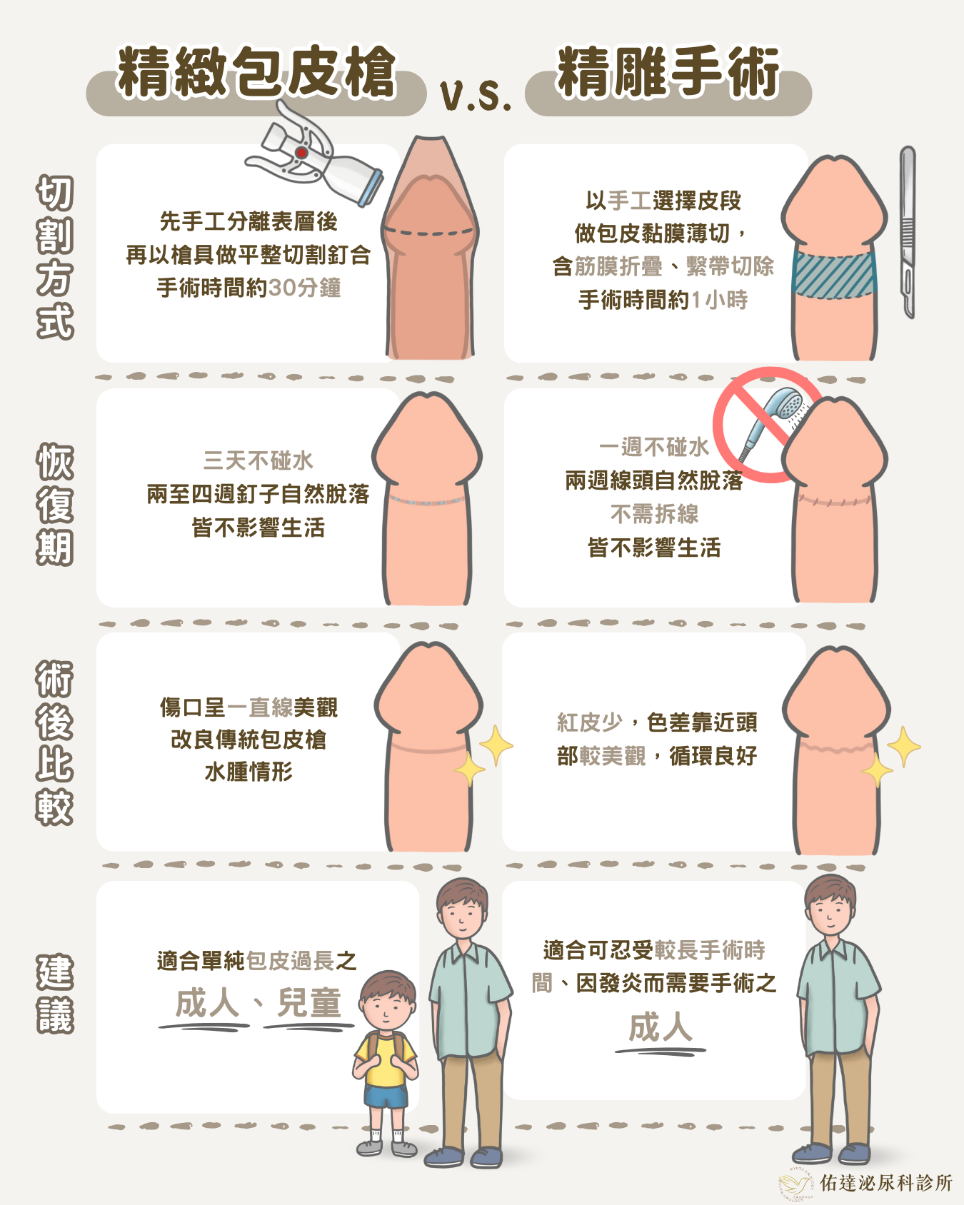 包皮手術文章圖片 4